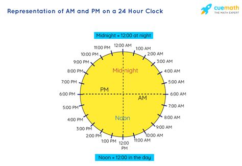 5 pm in 24 hour time